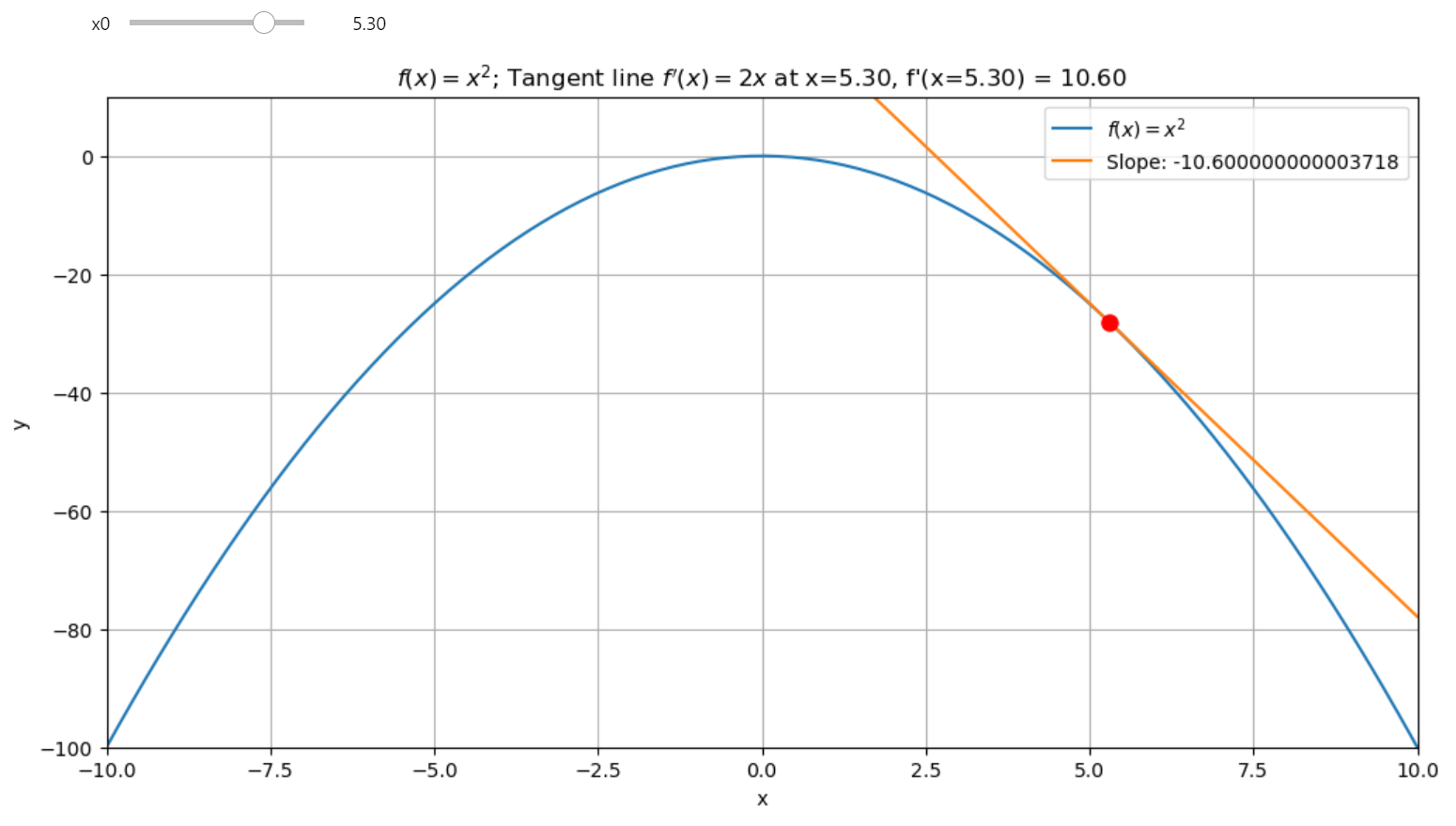 Tangent Line